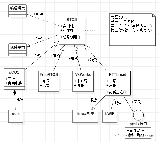 代码的设计图纸——UML(下）_详细设计 代码结构 um图-CSDN博客