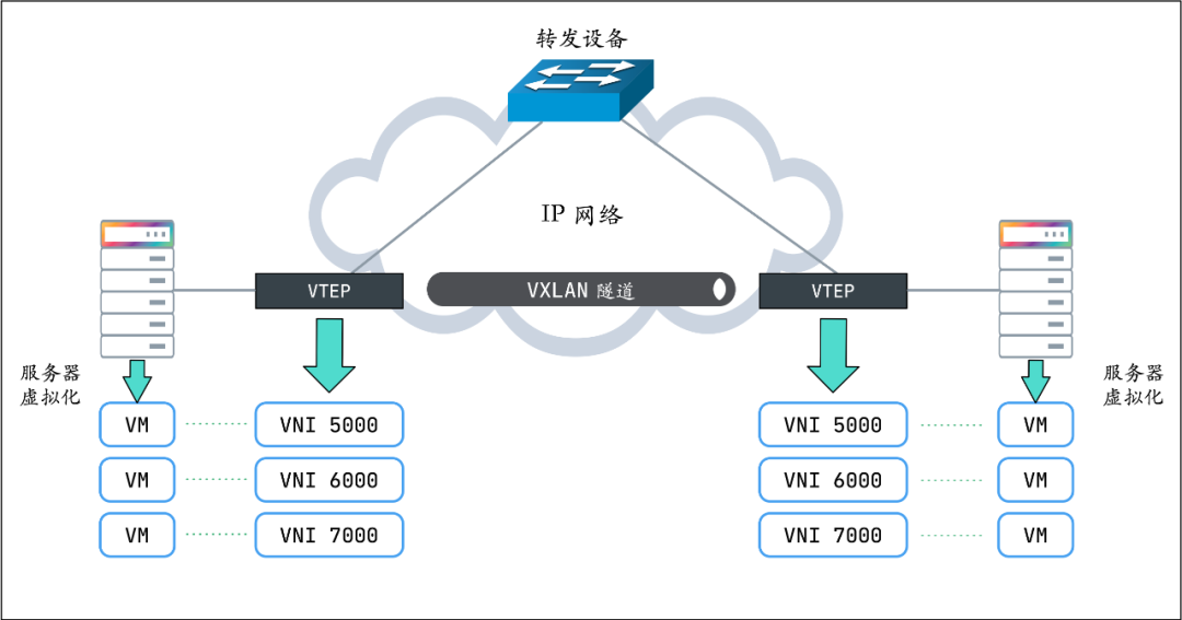 Туннель linux. VXLAN. What is VXLAN ?.