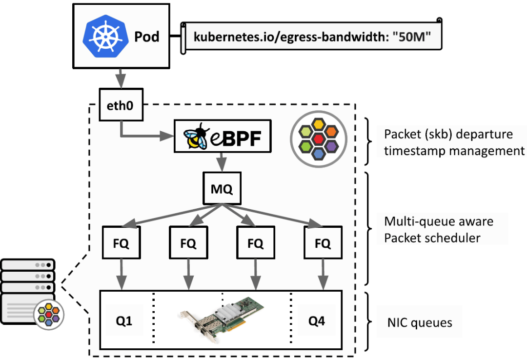 为容器时代设计的高级 eBPF 内核特性（FOSDEM, 2021）-CSDN博客