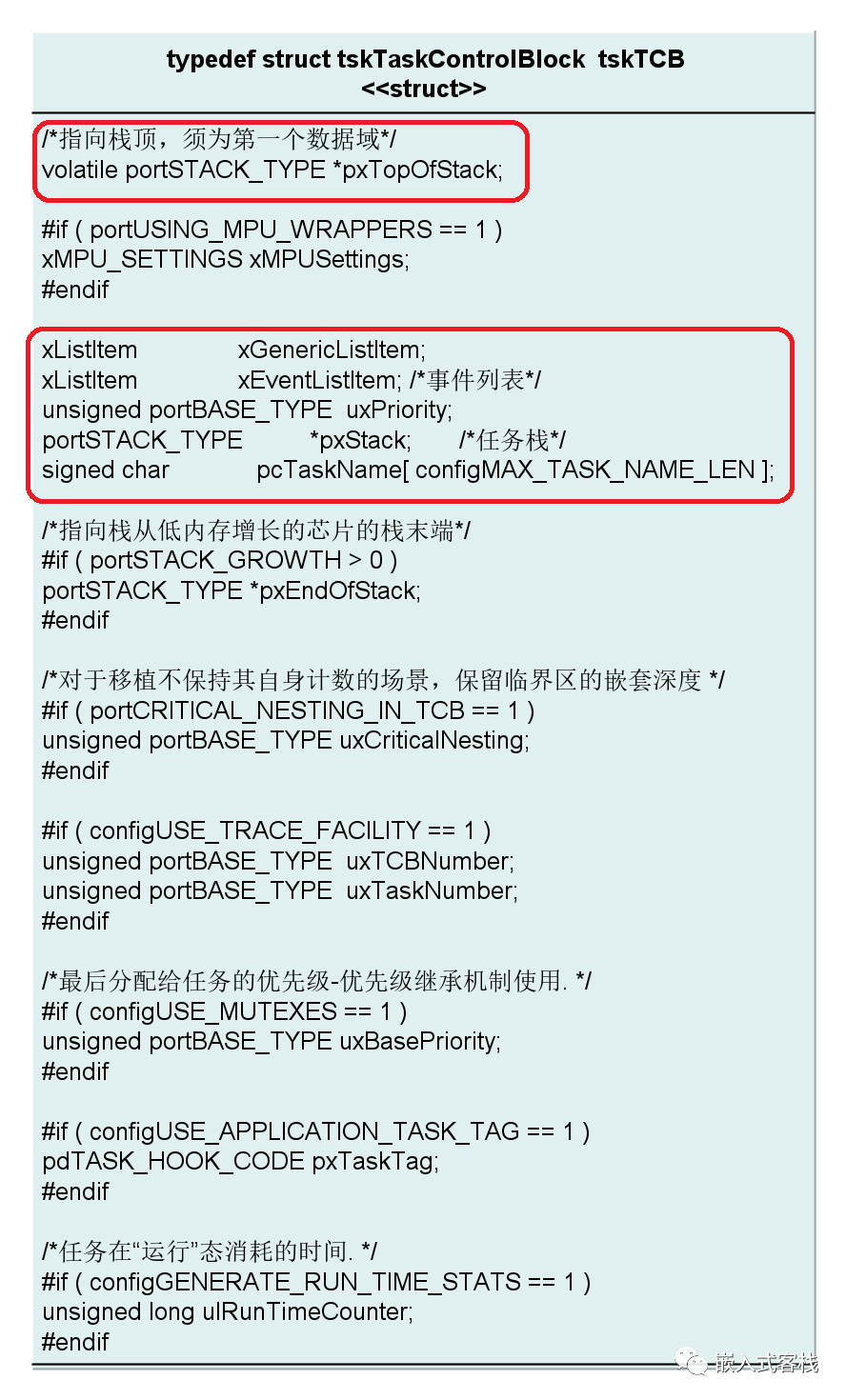 图解freertos 原理系列之任务管理器基本框架 Osc 7lh4ey2u Mdeditor