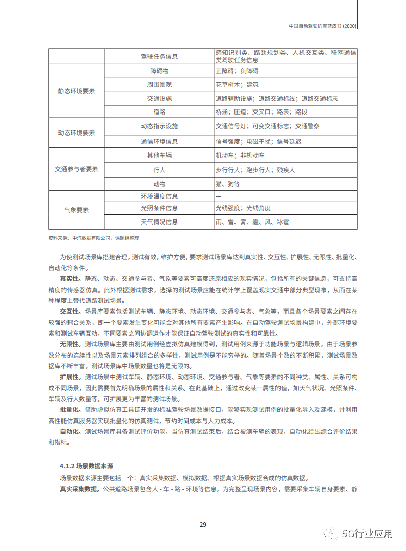 深度报告 49p附下载 中国自动驾驶仿真蓝皮书 百人会 腾讯 中汽数据联合发布 5g行业应用 Csdn博客