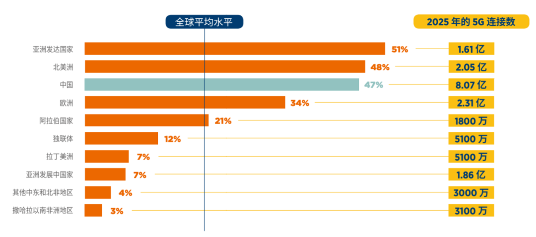 2020中国5G发展及行业应用探索报告（下）| 5G终端战略大转变，新商业模式探索下深挖行业市场潜力...5g5G行业应用-