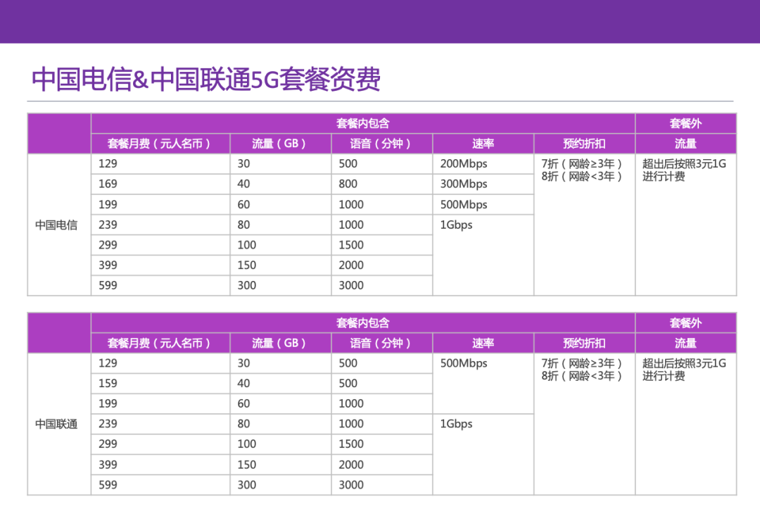 2020中国5G发展及行业应用探索报告（下）| 5G终端战略大转变，新商业模式探索下深挖行业市场潜力...5g5G行业应用-