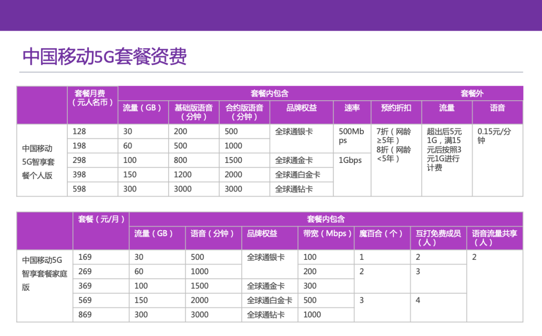 2020中国5G发展及行业应用探索报告（下）| 5G终端战略大转变，新商业模式探索下深挖行业市场潜力...5g5G行业应用-