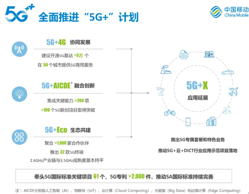 2020中国5G发展及行业应用探索报告（上）|中国5G逆势发力，成为全球5G产业链重要力量，引领之势凸显...5G行业应用-