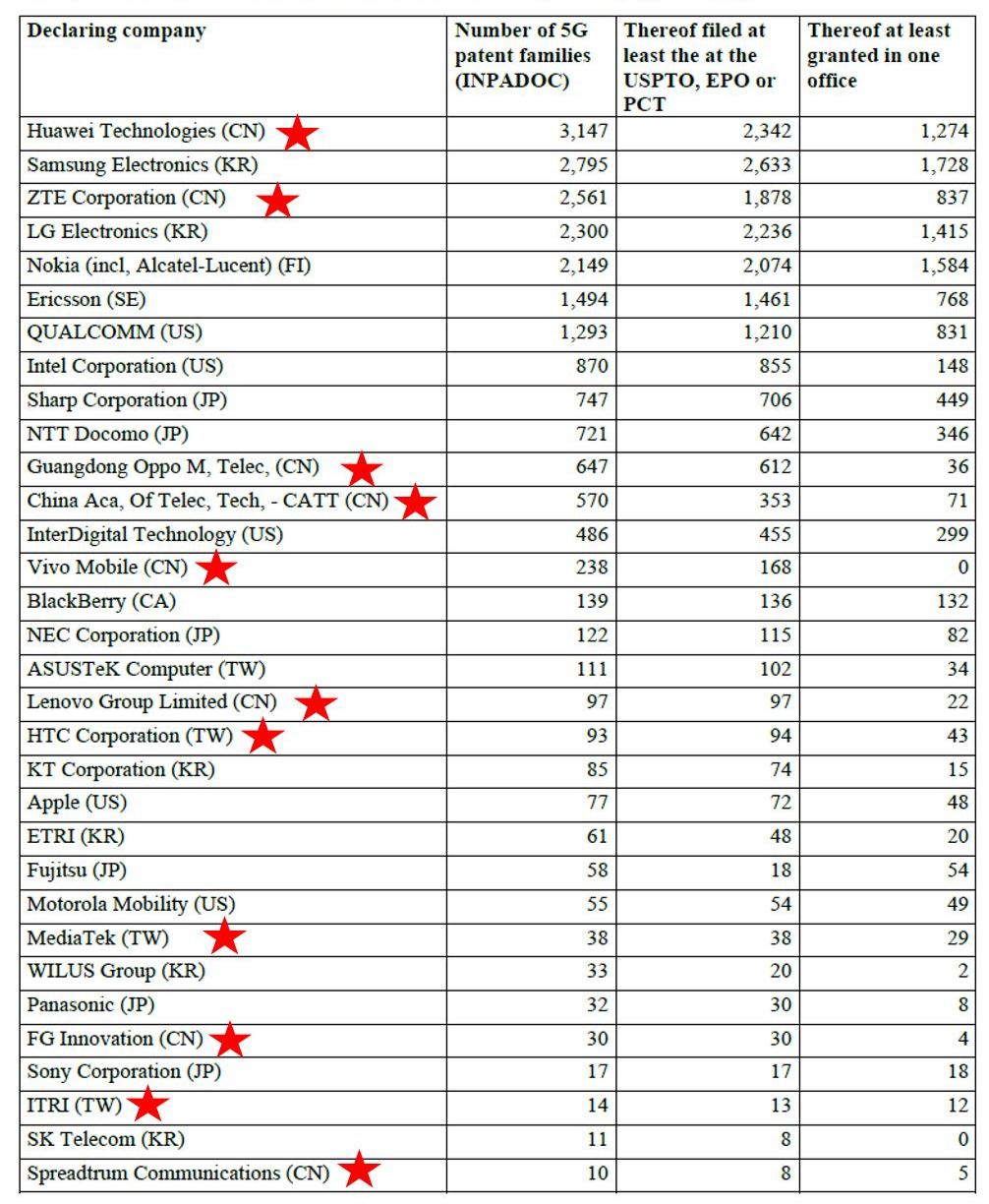 2020中国全世界人均g_2020中国人均gdp地图