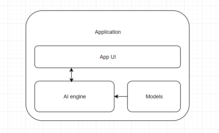 搜狐新闻客户端android端侧双擎hybrid ai框架探索