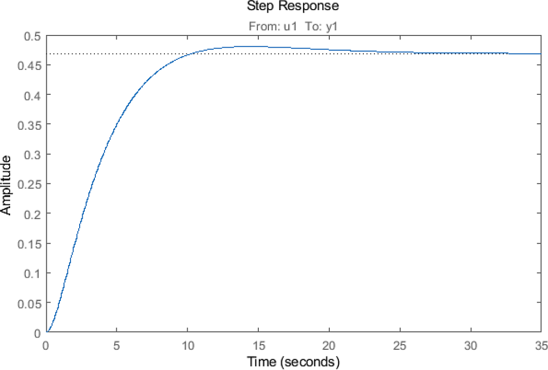 脉冲响应_脉冲响应的负向冲击 csdnCSDN博客