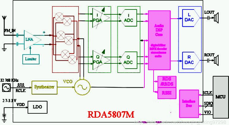 单片调频收音机_rda5807直接输出喇叭-csdn博客