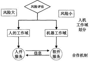 金华感居智能私人影院_人工智能读书报告_联通智能人工服务