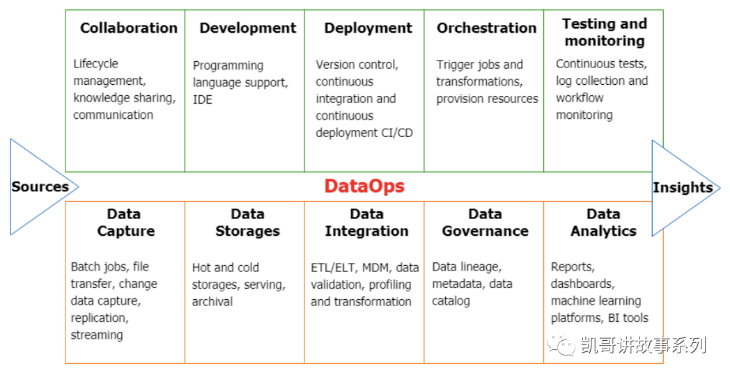 DataOps：数据中台的必备底座-CSDN博客