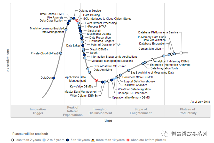 hype cycle for security operations 2021