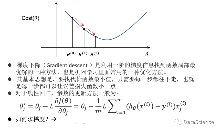 gdp多元线性回归截距为负如何解释_多元线性回归分析预测法的介绍(2)