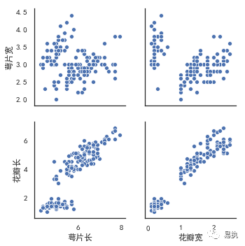 Python可视化：5分钟入门 pairplot-CSDN博客