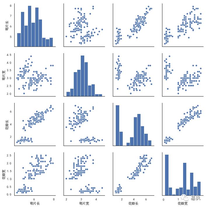 Python可视化：5分钟入门 pairplot-CSDN博客