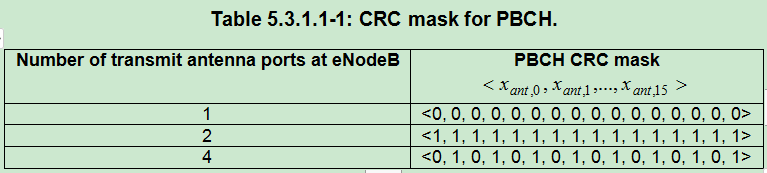 协议中的mask什么意思？5G菜鸟成长日记的博客-