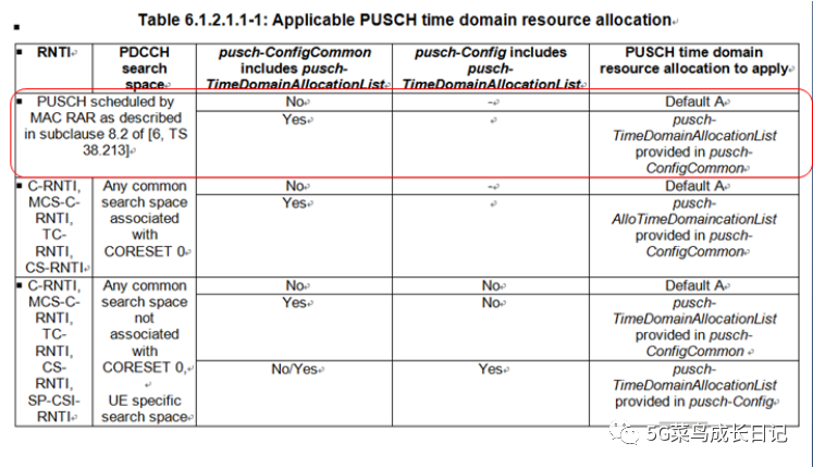 Nr 5g Pusch Scheduled By Rar Ul Grant 程序员资料