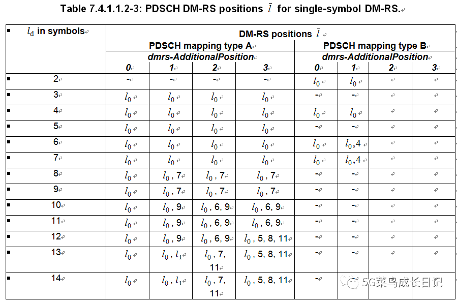 5G/NR - PDSCH DMRS - Programmer Sought