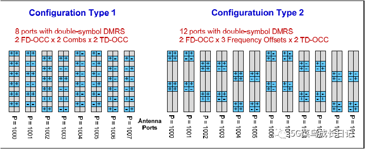 5G/NR - PDSCH DMRS - Programmer Sought