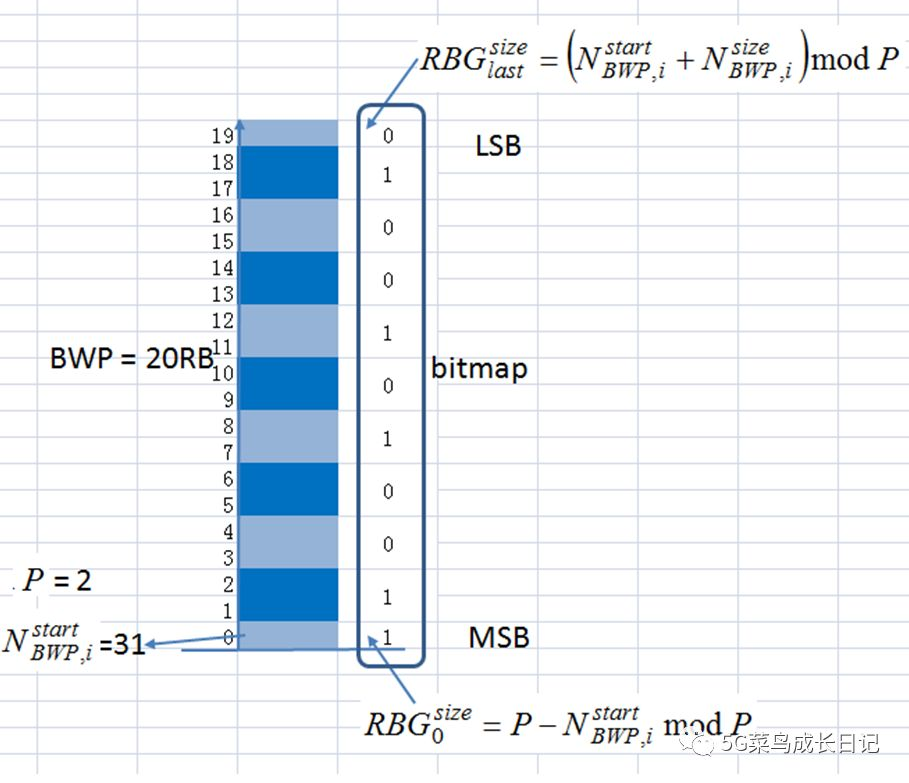 NR/5G - PDSCH频域位置_5g Rbg Bitmap 多少位-CSDN博客