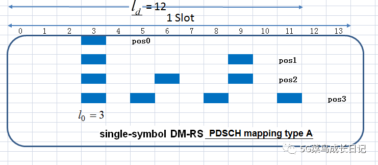 5G/NR - PUSCH DMRS-CSDN博客