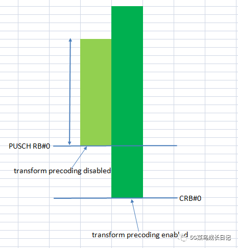 5G/NR - PUSCH DMRS-CSDN博客