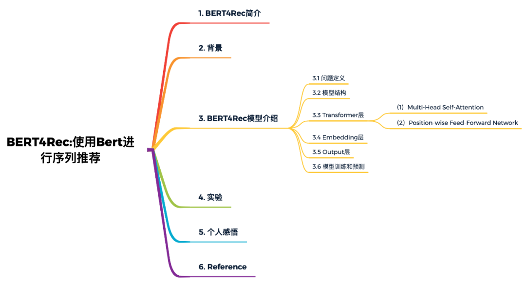 Output Rec 效果器 Csdn