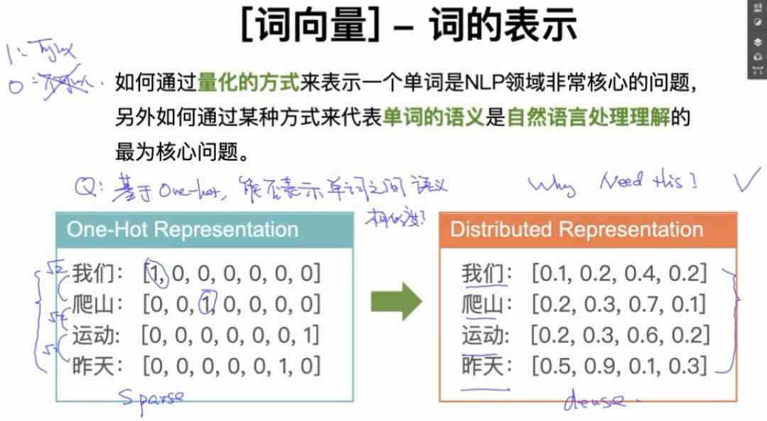NLP:词向量与ELMo模型笔记-CSDN博客