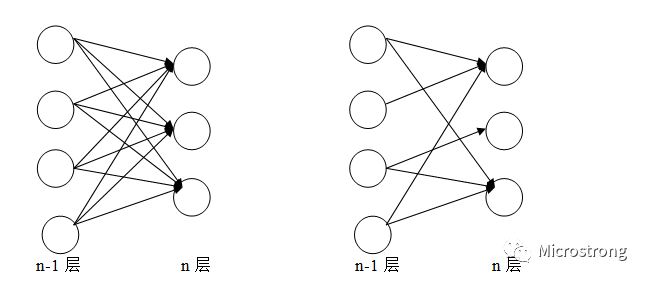 Convolutional Neural Network (CNN) Overview - Programmer Sought