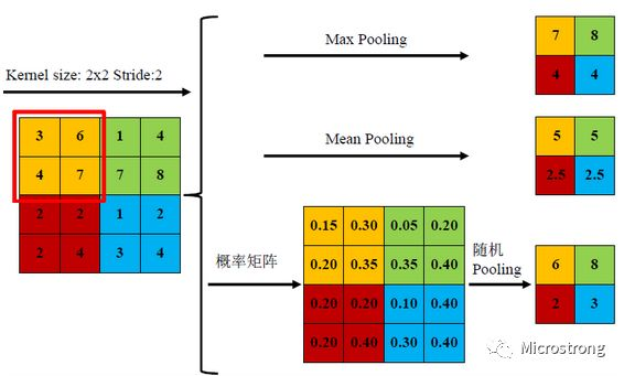 Convolutional Neural Network (CNN) Overview - Programmer Sought