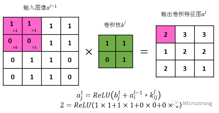 Convolutional Neural Network (CNN) Overview - Programmer Sought