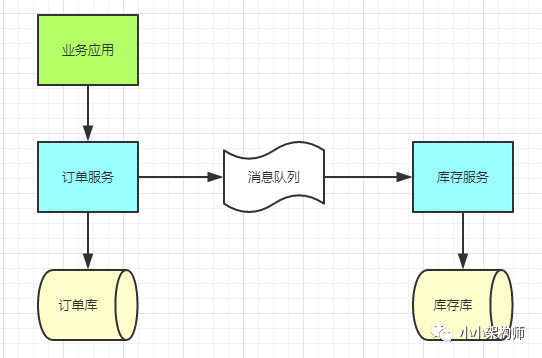 简单理解CAP-BASE