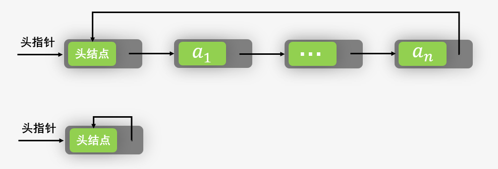 图解：链式存储结构之循环链表（修订版）_吴师兄学算法的博客-CSDN博客