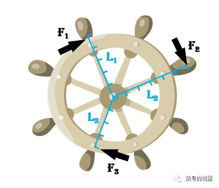 概率论中的 矩 是什么意思 Mr 看海的博客 Csdn博客 三阶中心距