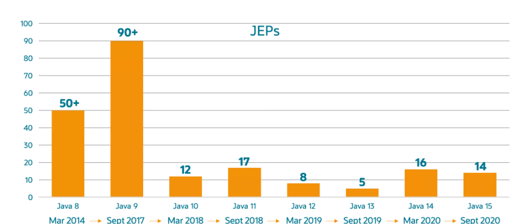 standalone openjdk 16