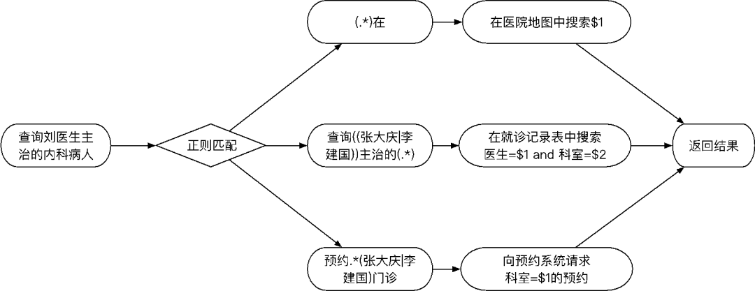如何让你的客服问答系统从 人工智障 到 人工智能 图灵教育 Csdn博客