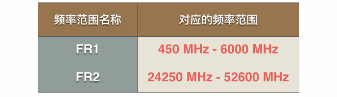 Fr 1.5. Fr1 5g. Fr1 fr2 5g. Fr001. Fr формула когда есть fr1 fr2.