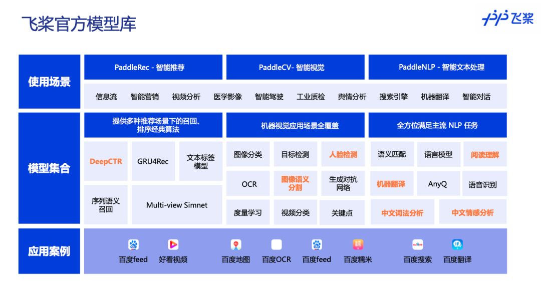 飞桨博士会第六期回顾｜新时代AI课程与飞桨设计思想-CSDN博客