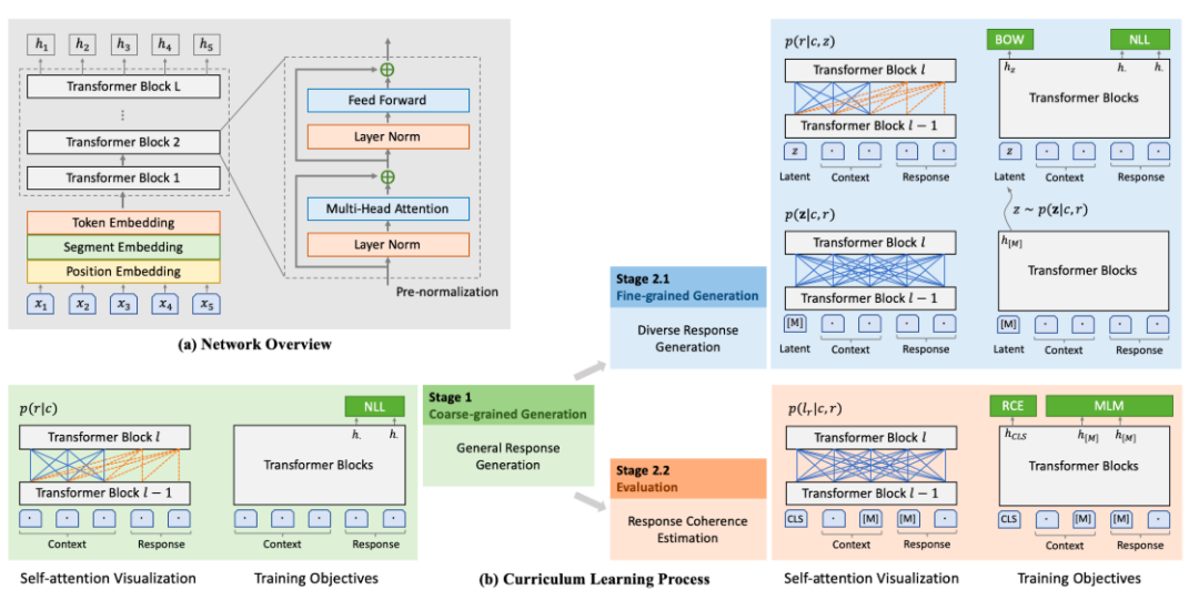 如何在双十一给自己送个“陪聊女友”——基于飞桨&Plato搭建多轮对话模型