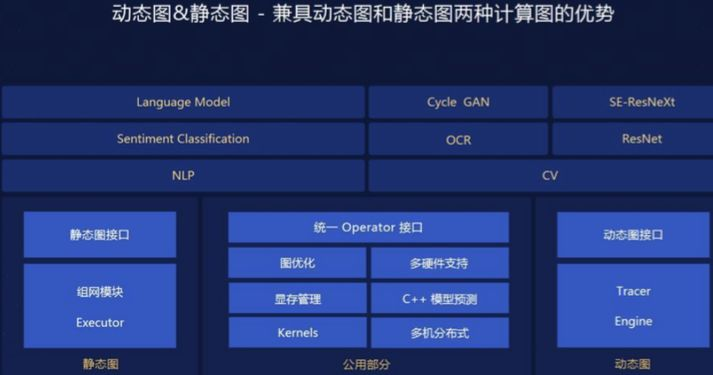 飞桨优质学习项目大放送 ai studio内容精选10月刊