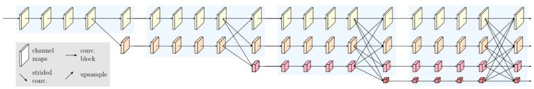 基于飞桨复现语义分割网络HRNet，实现瓷砖缺陷检测