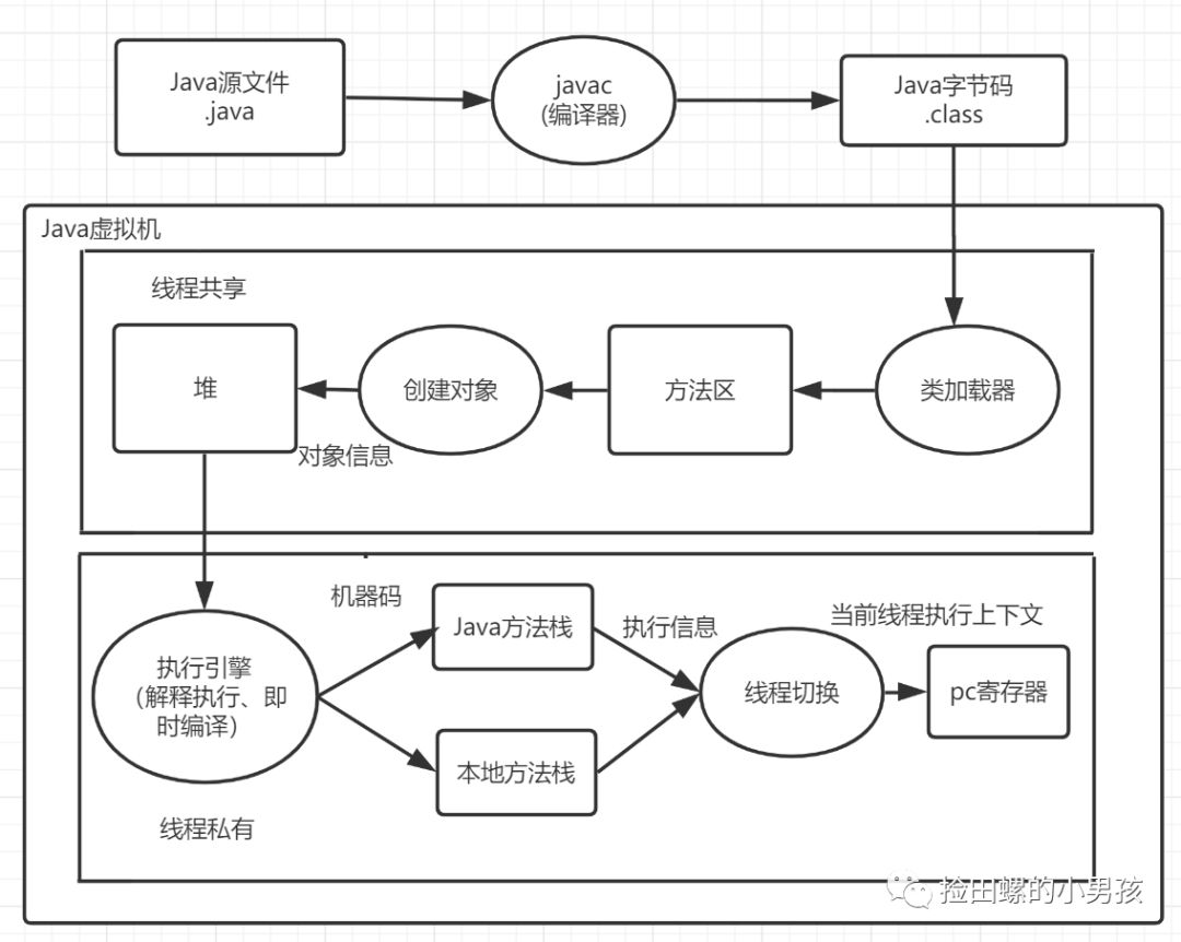 Java程序员必备基础：Java代码是怎么运行的？-CSDN博客