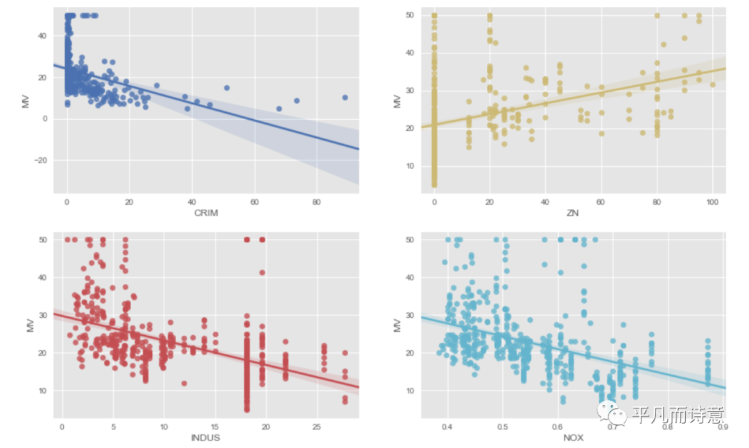 6 款Python可视化工具，看看大家都用的什么_AI学习社的博客-CSDN博客_python可视化编程工具