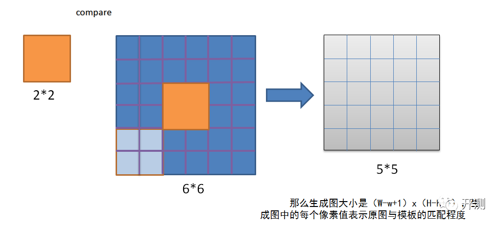图像匹配几种常见算法与实践方法_图像特征匹配算法