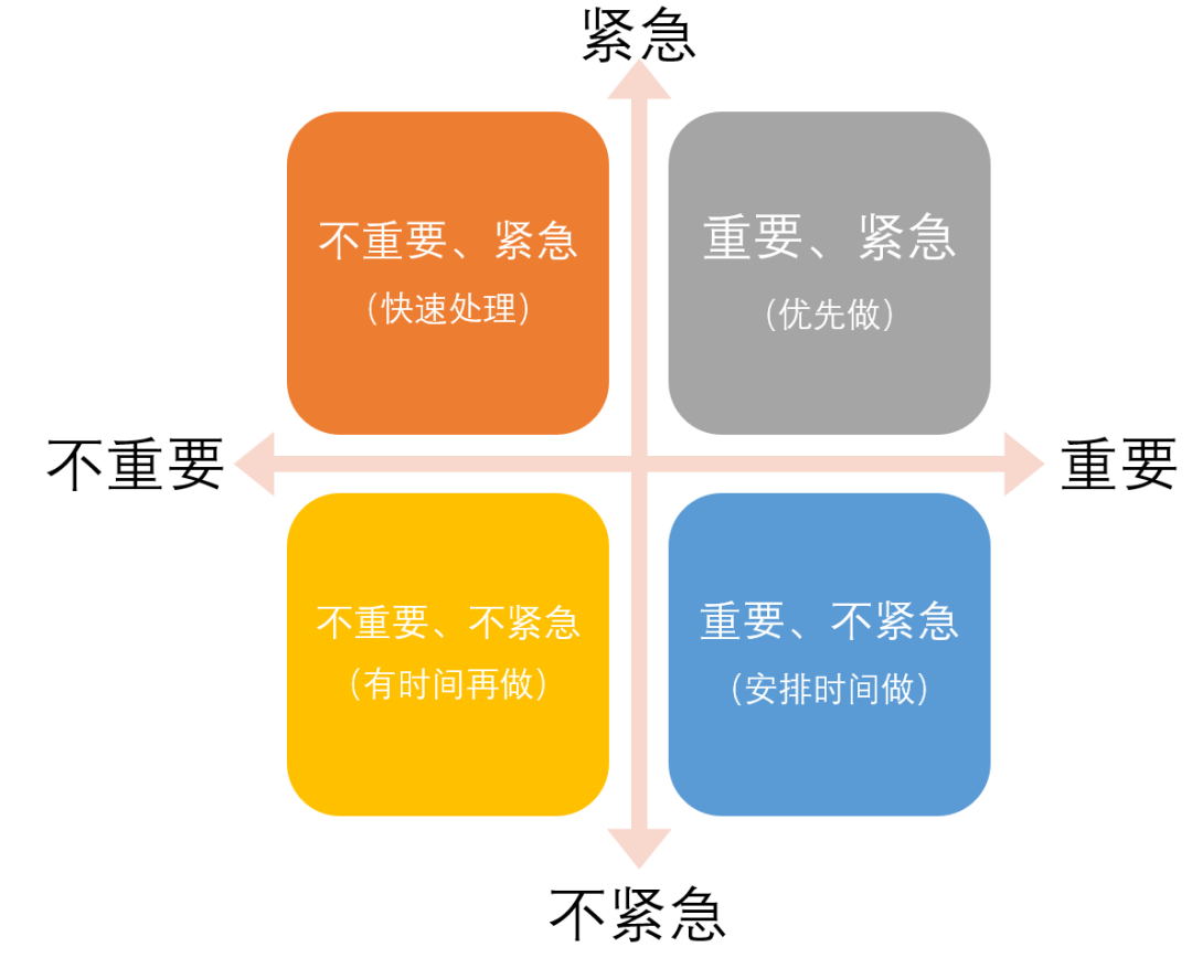 漫画:顶级高手都擅长"二维四象限"分析法67
