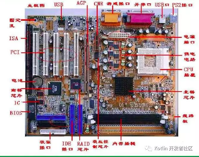 软件架构设计杂记: 好作品是改出来的,好的代码是不断重构打磨出来的, 心性是历经艰难困苦修炼出来的