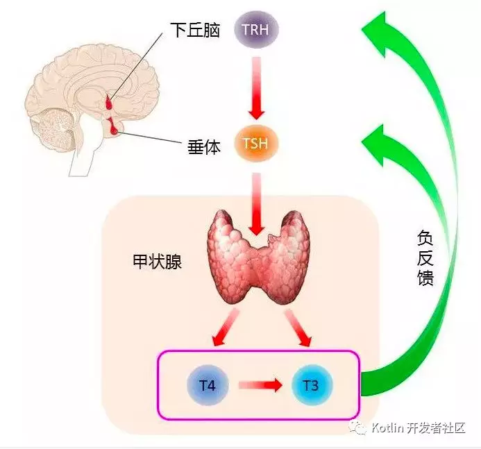 软件架构设计杂记: 好作品是改出来的,好的代码是不断重构打磨出来的, 心性是历经艰难困苦修炼出来的