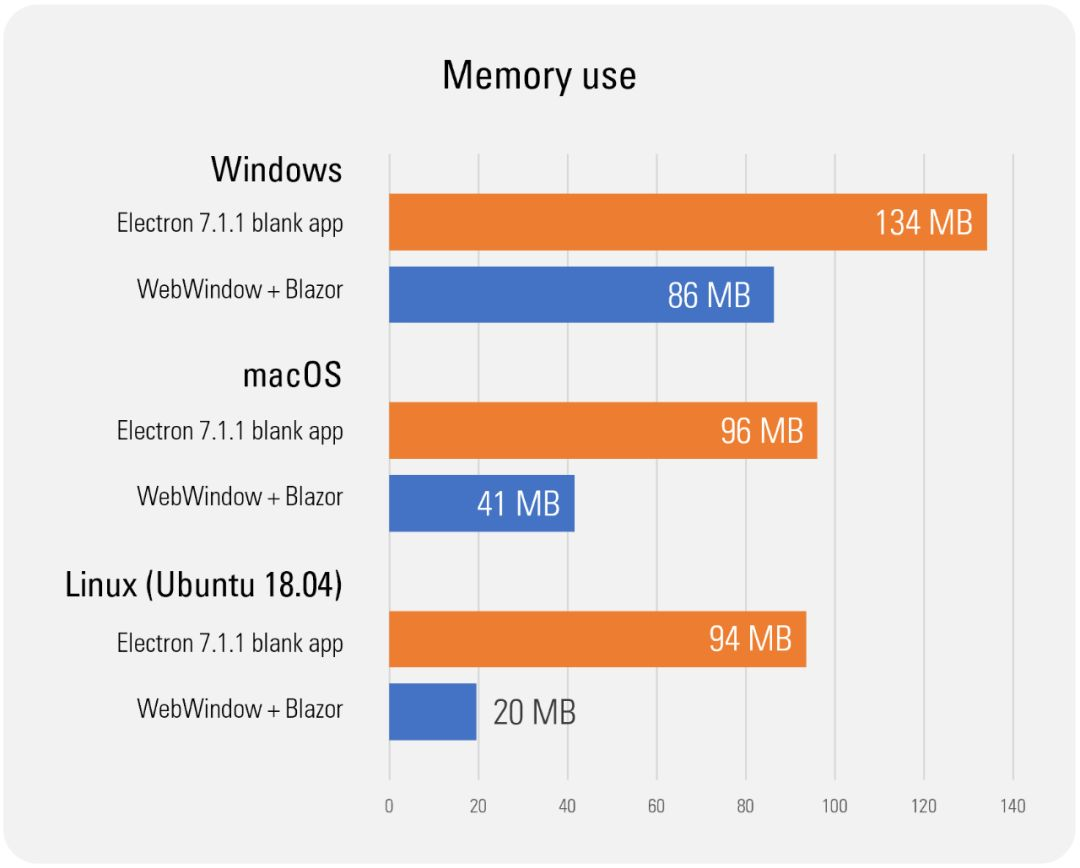 【译】来看看WebWindow，一个跨平台的.NET Core webview 库