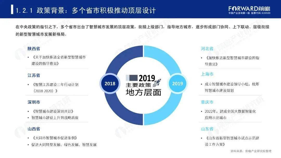 266億大市場中國749個智慧城市試點已啟動建設