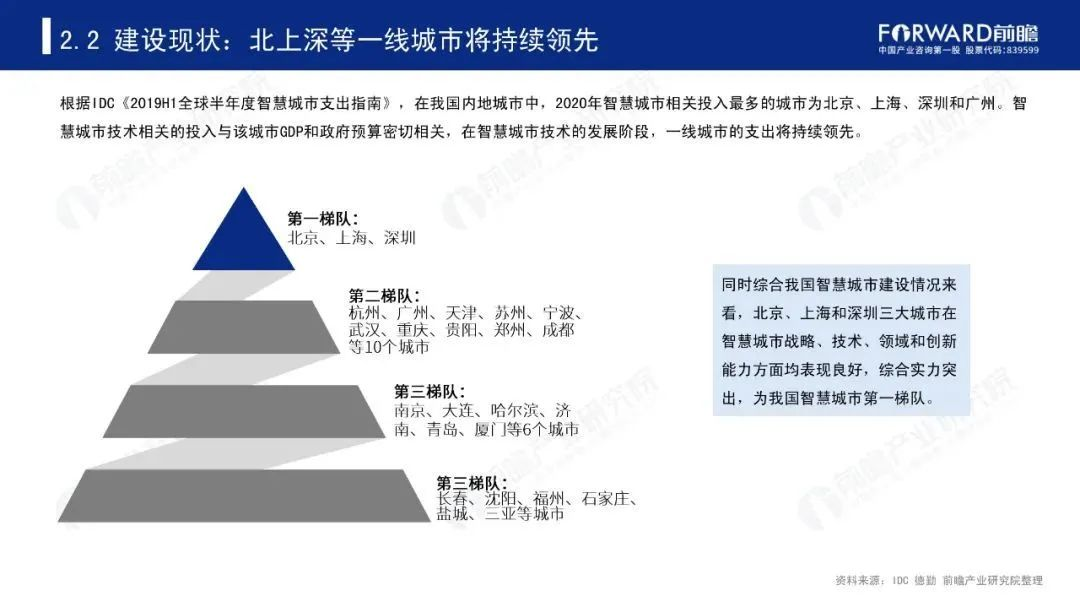 266億大市場中國749個智慧城市試點已啟動建設